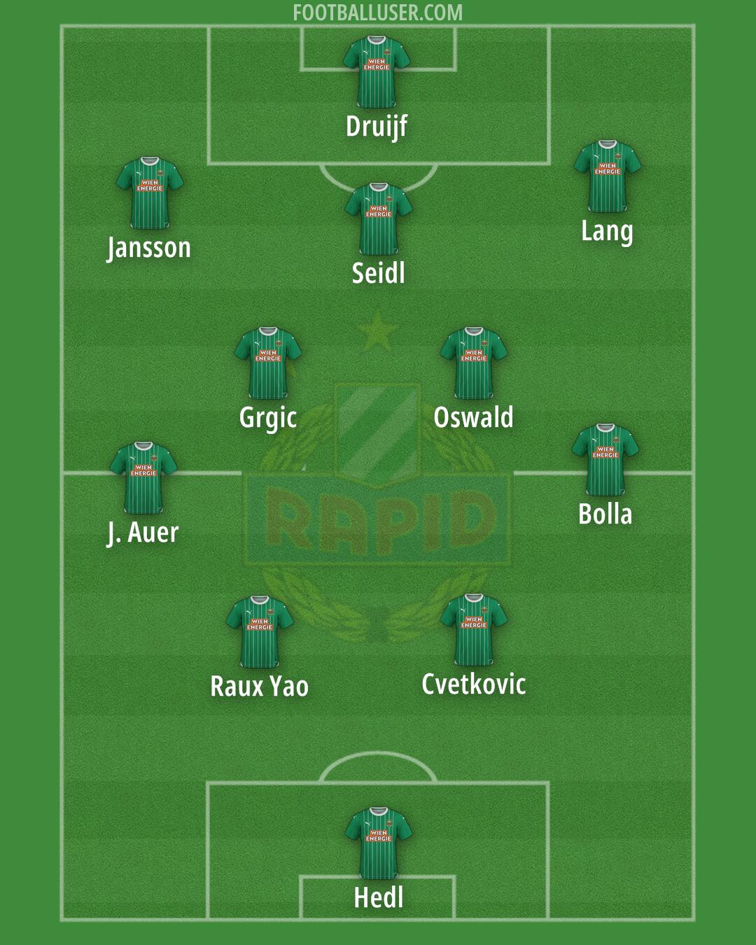 SK Rapid Formation 2024