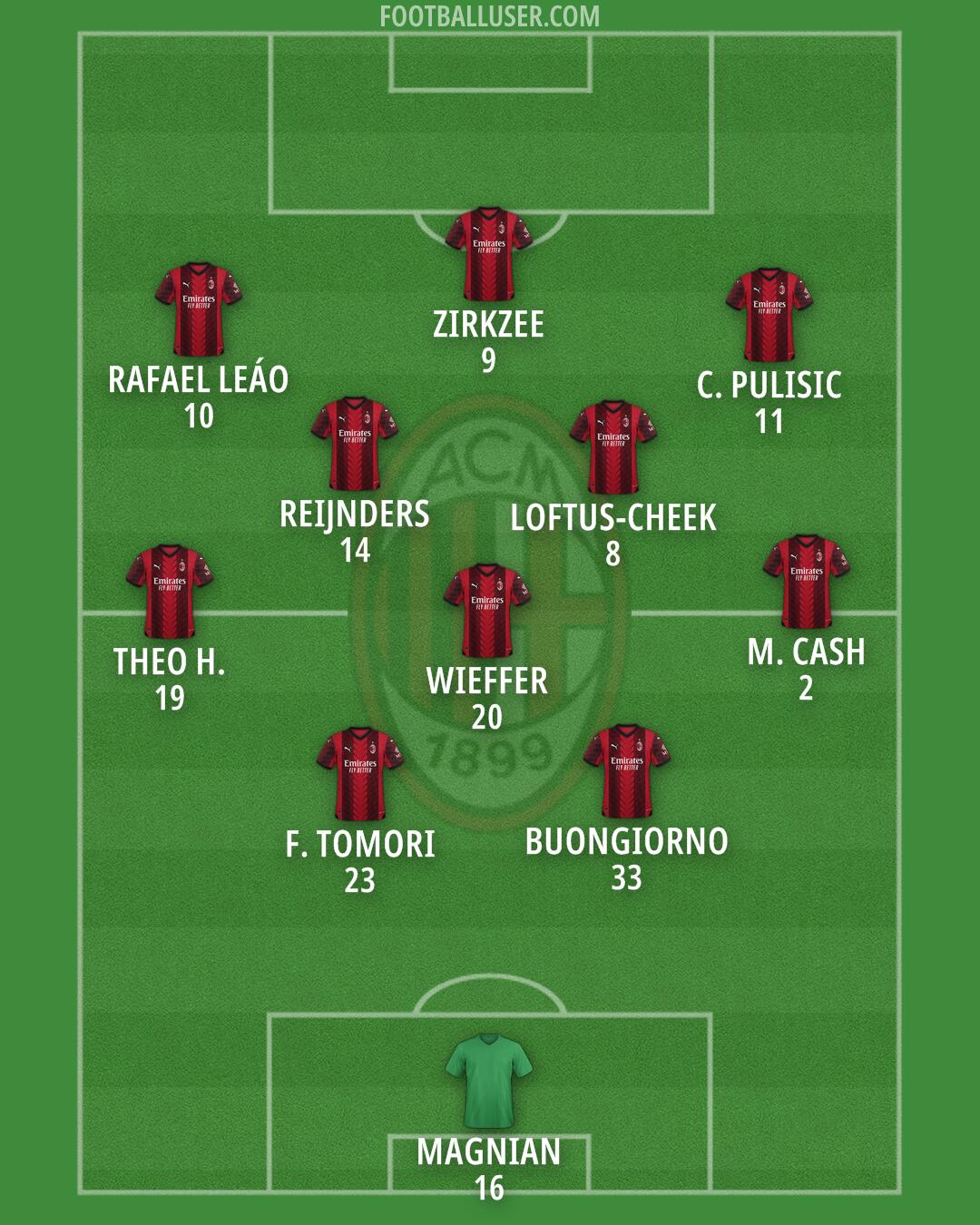 Milan Formation 2024