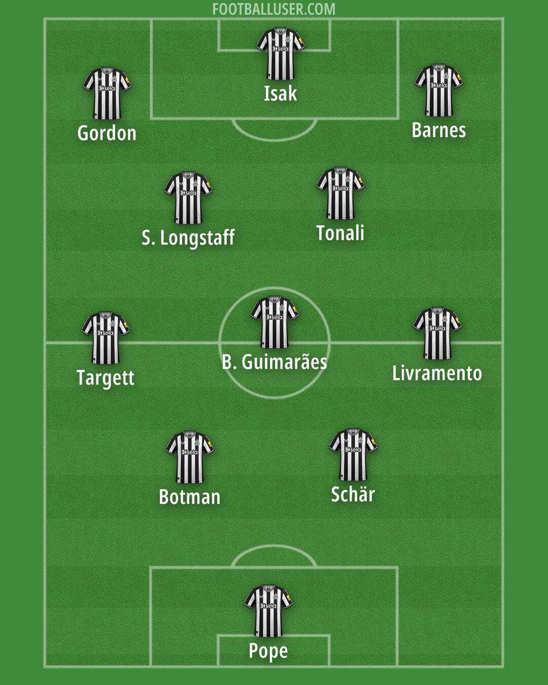 Newcastle Formation 2024