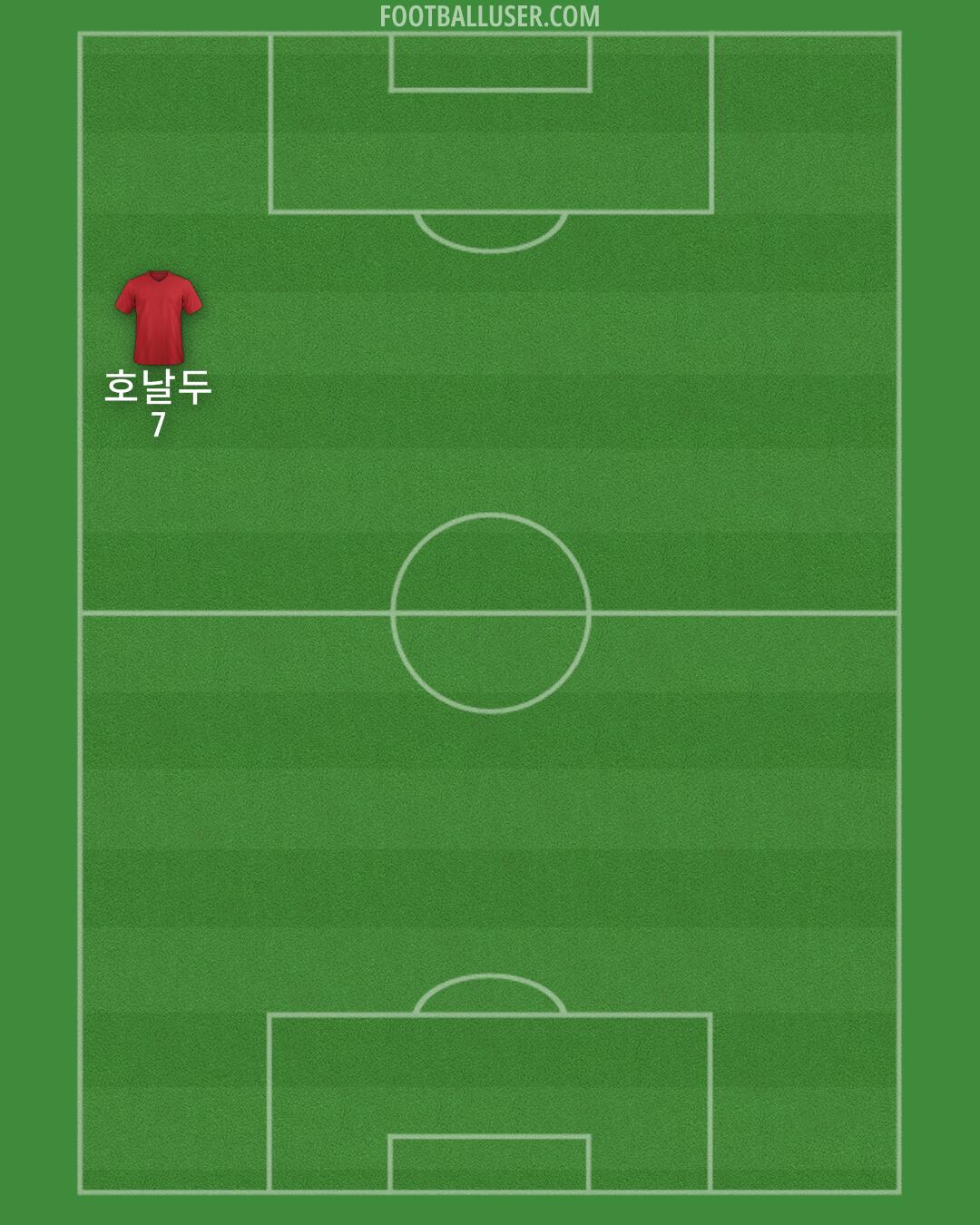 Man Utd Formation 2024