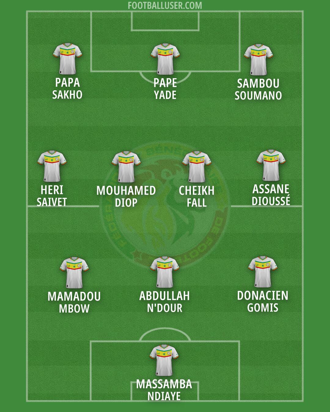 Senegal Formation 2024