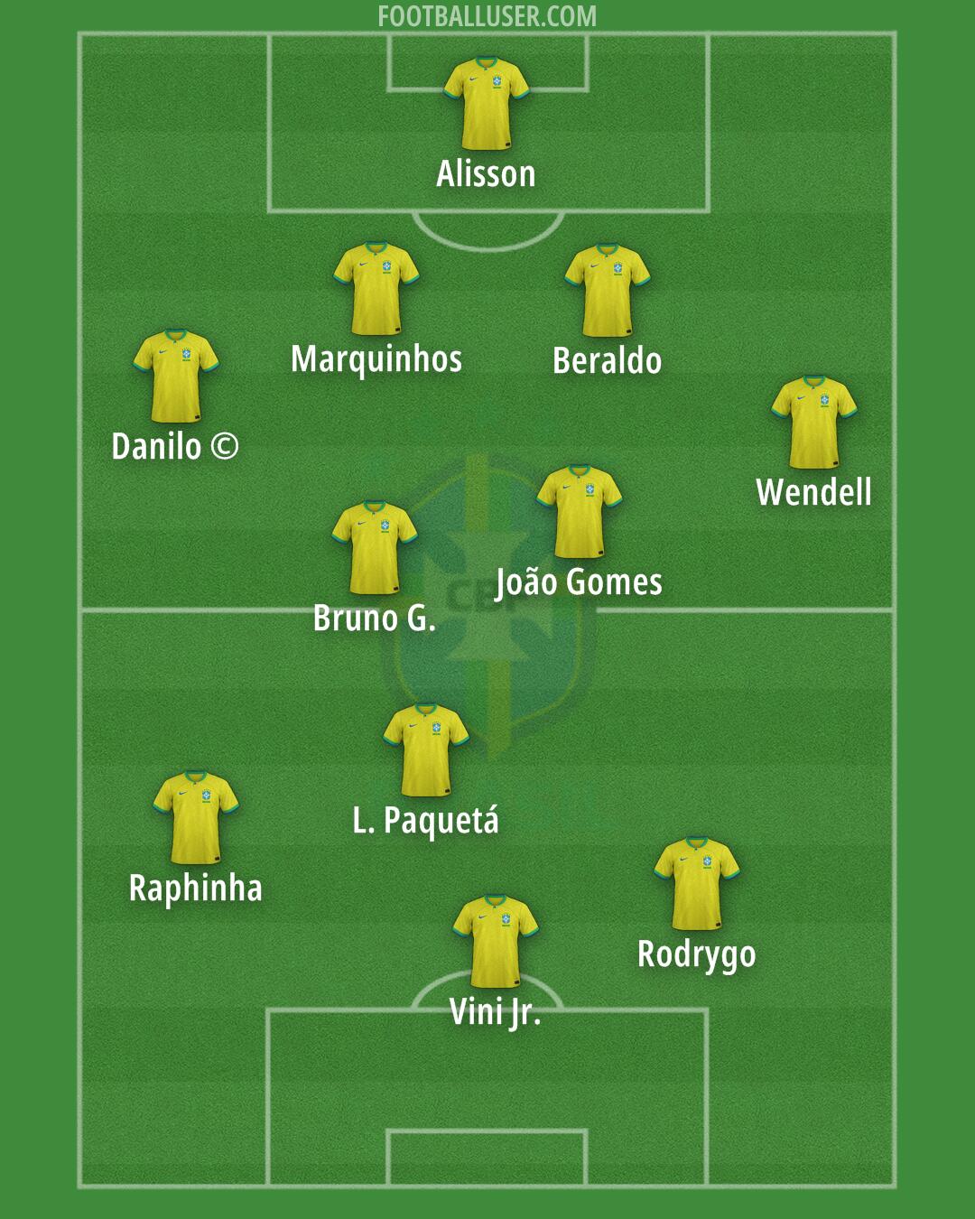 Brazil Formation 2024