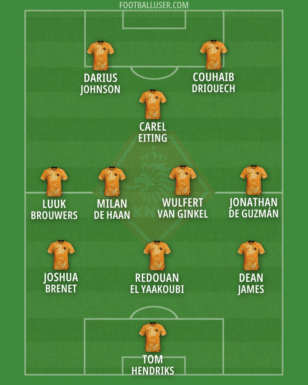 Netherlands Formation 2024