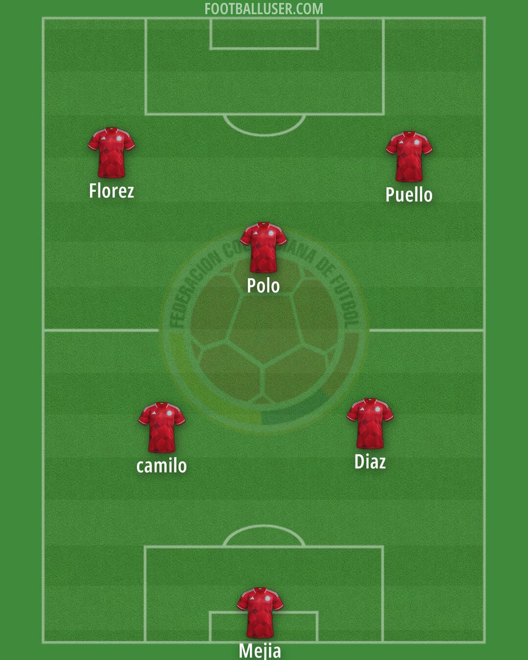 Colombia Formation 2024