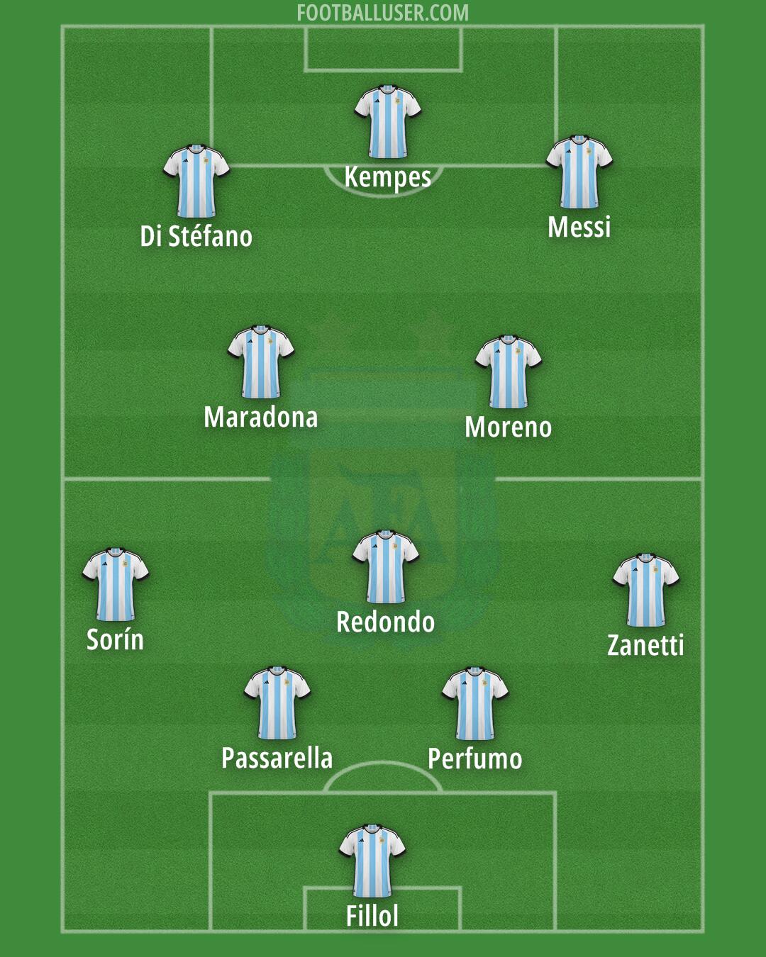 Argentina Formation 2024