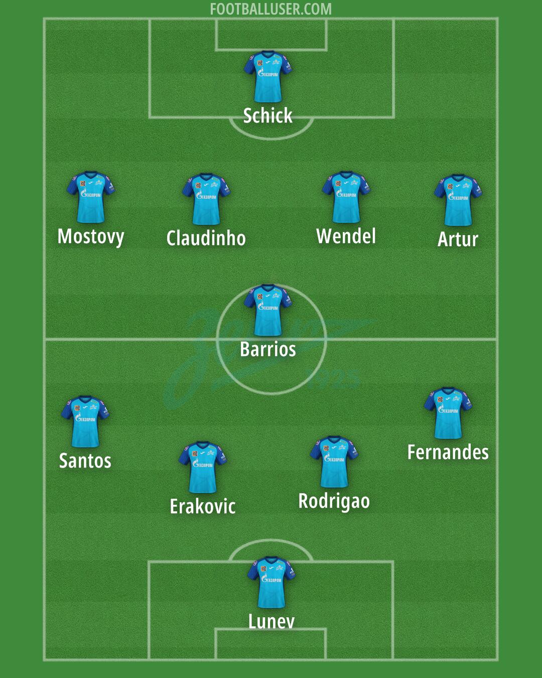 Zenit Formation 2024