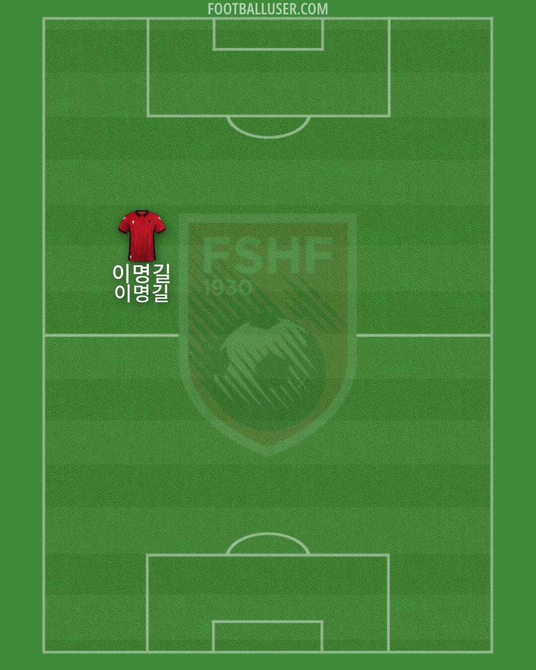 Albania Formation 2024