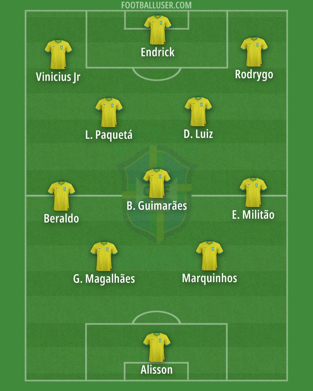 Brazil Formation 2024