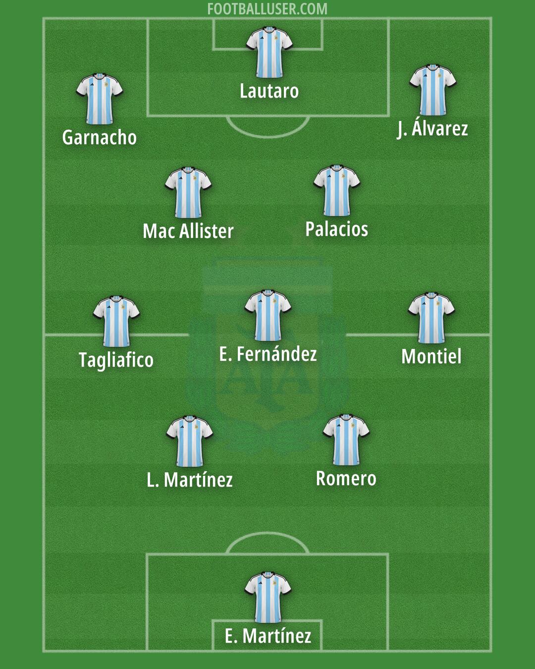 Argentina Formation 2024