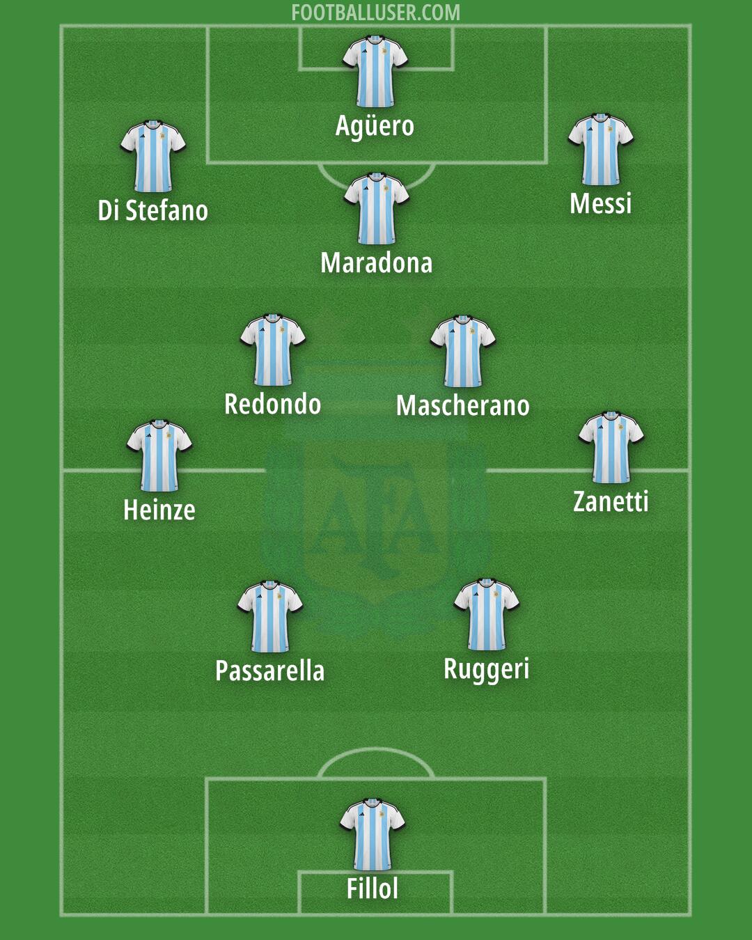 Argentina Formation 2024