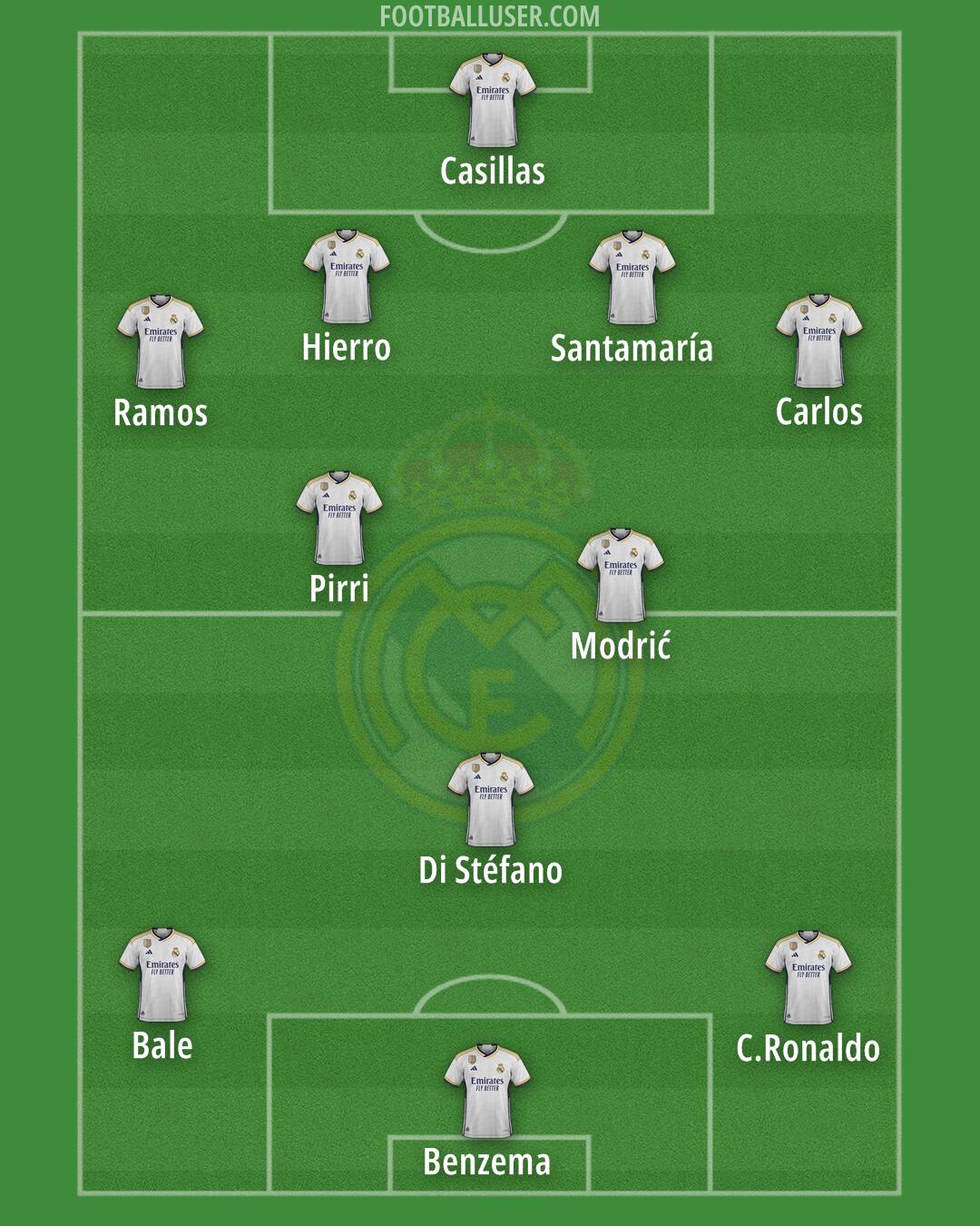 Real Madrid Formation 2024