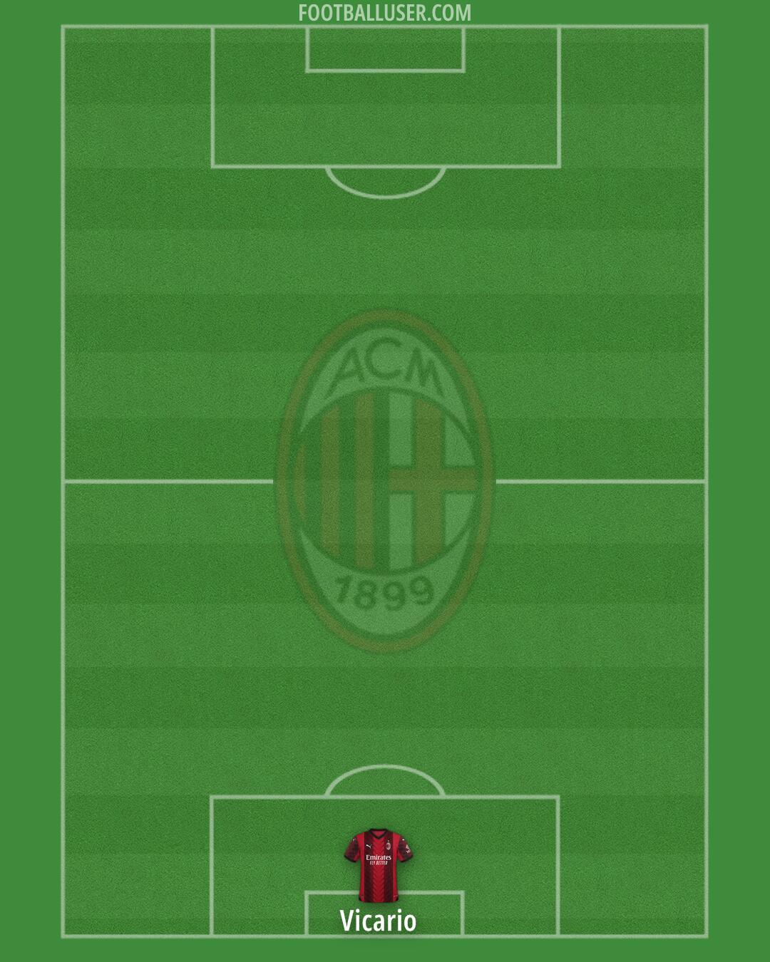 Milan Formation 2024