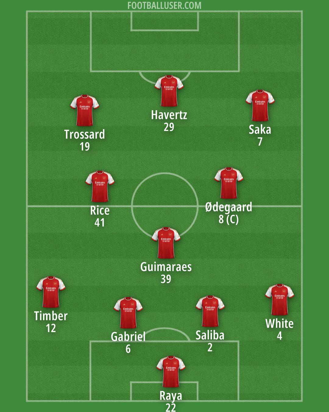 Arsenal Formation 2024