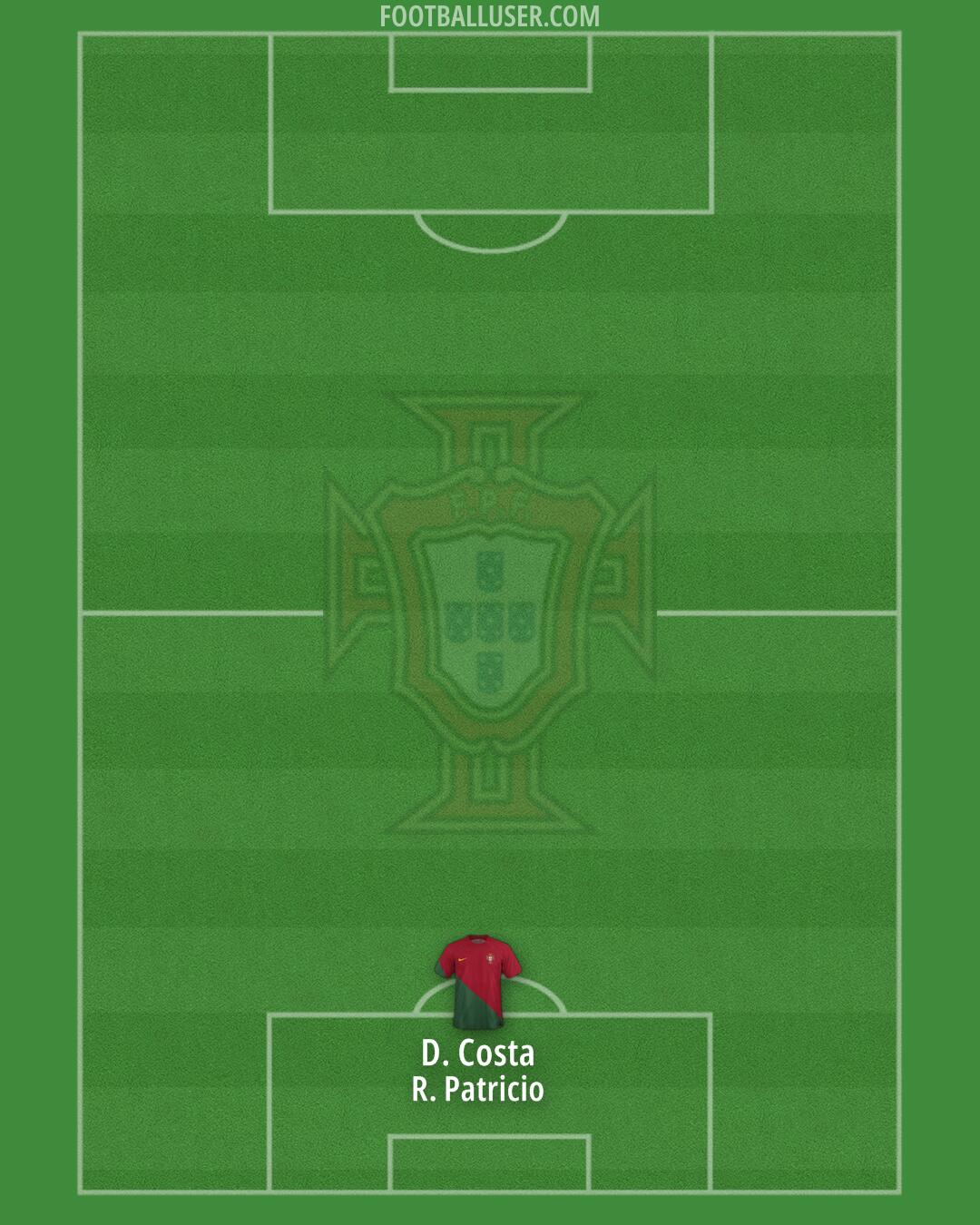 Portugal Formation 2024