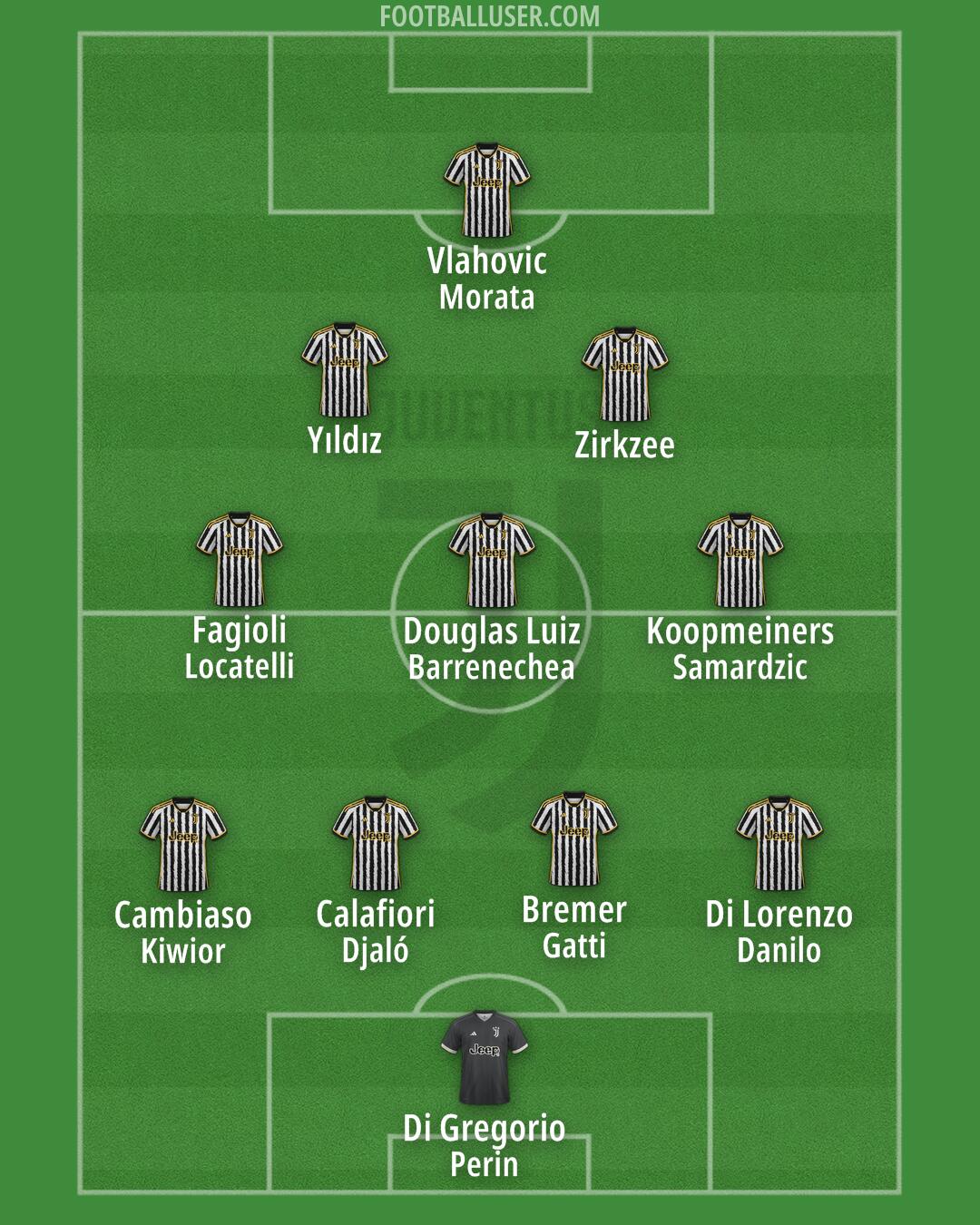 Juventus Formation 2024