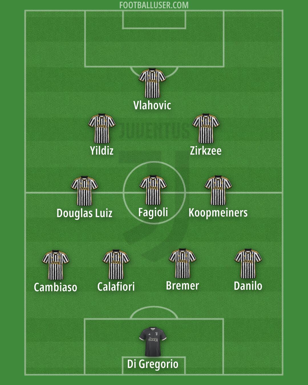 Juventus Formation 2024