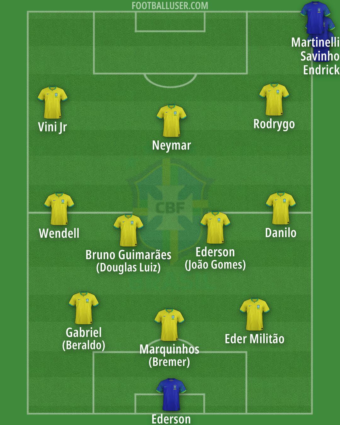 Brazil Formation 2024