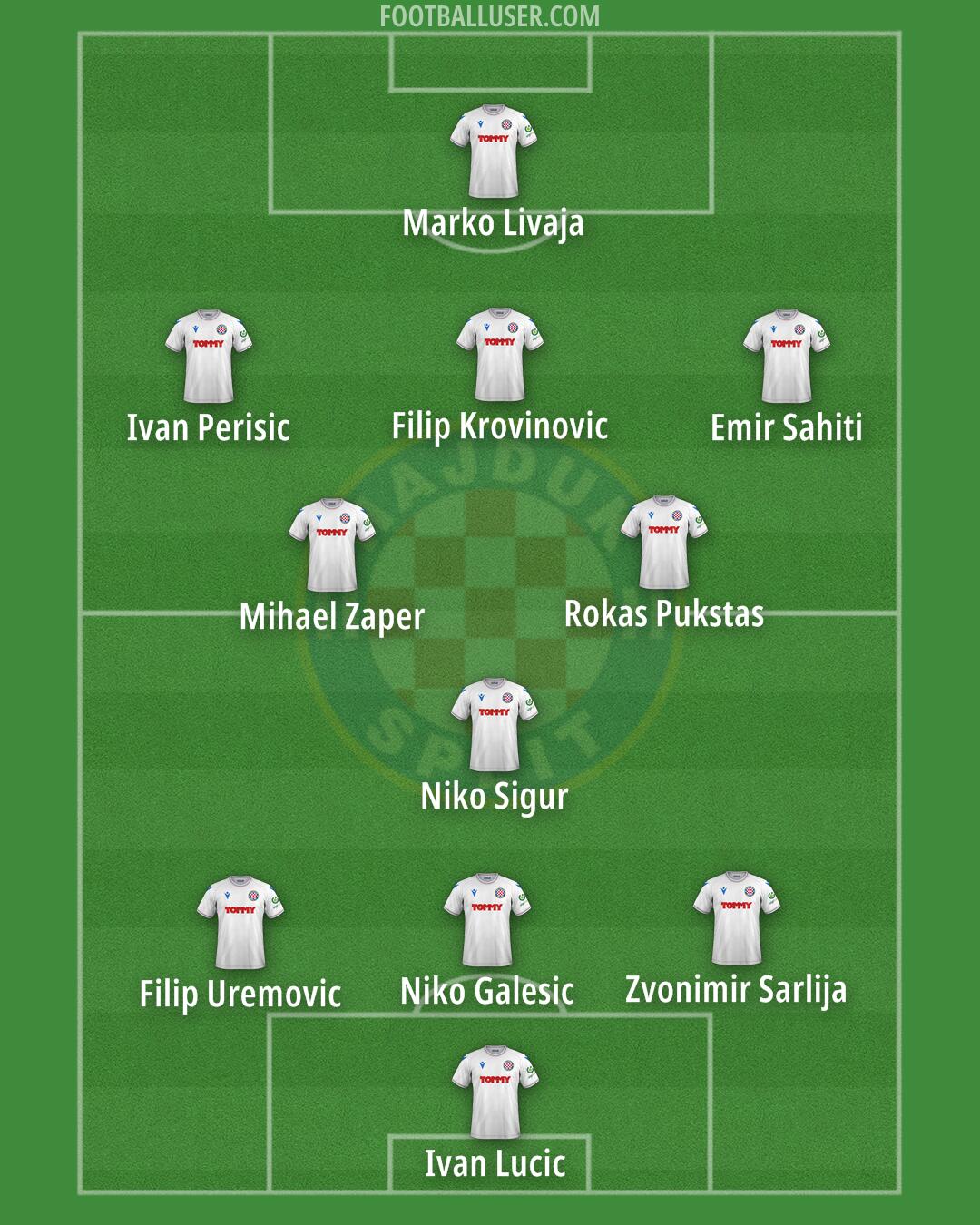 Hajduk Formation 2024