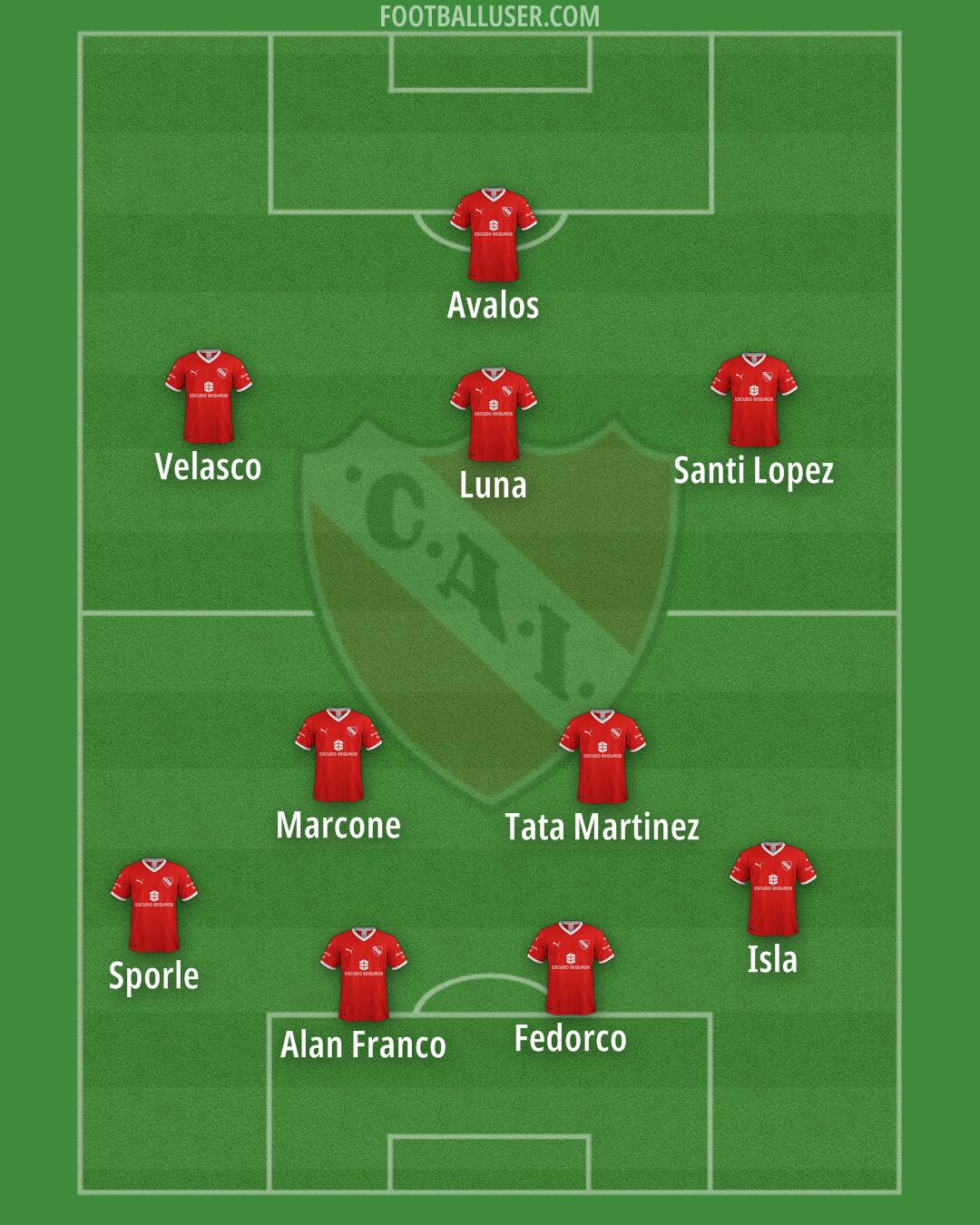 Independiente Formation 2024