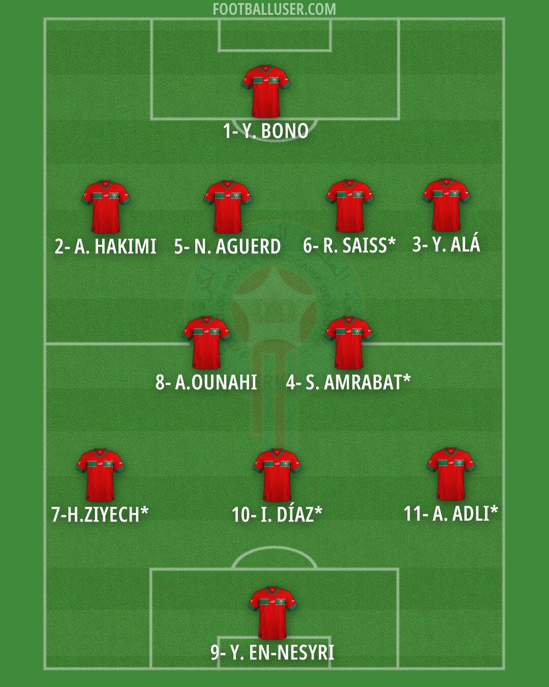 Morocco Formation 2024