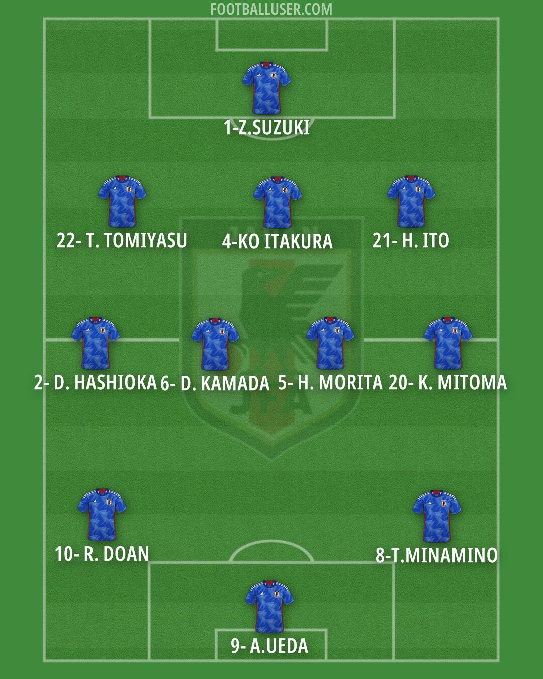 Japan Formation 2024