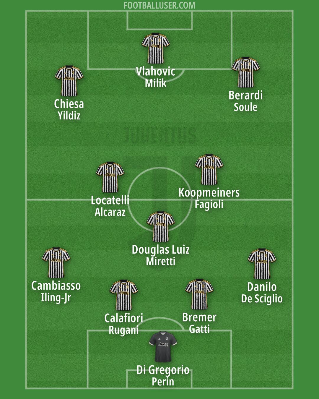 Juventus Formation 2024