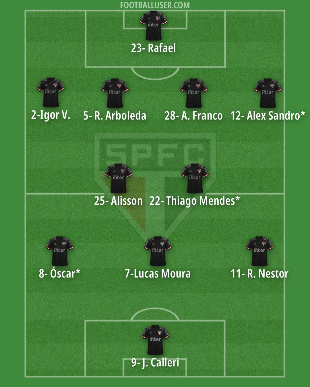 São Paulo Formation 2024