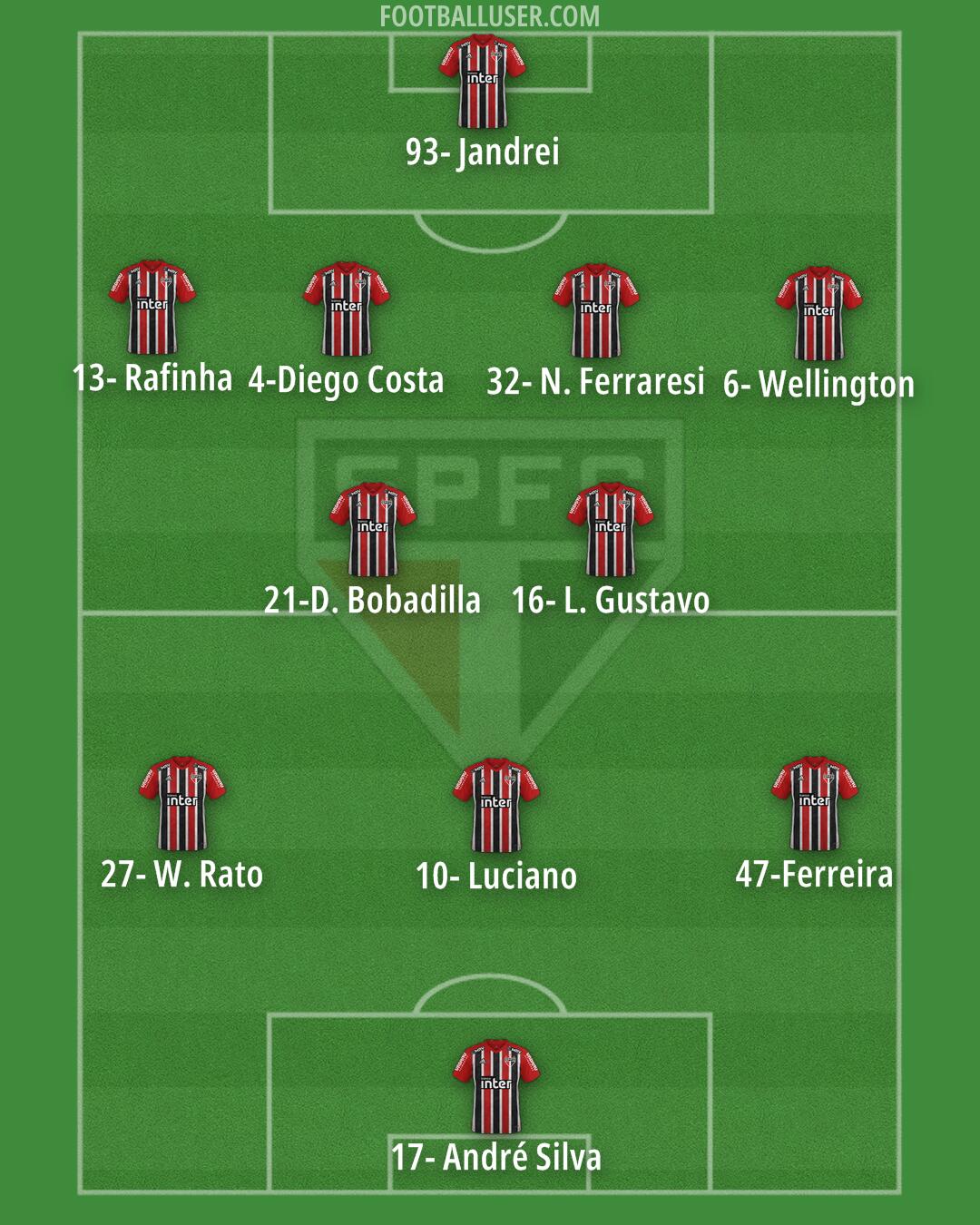 São Paulo Formation 2024