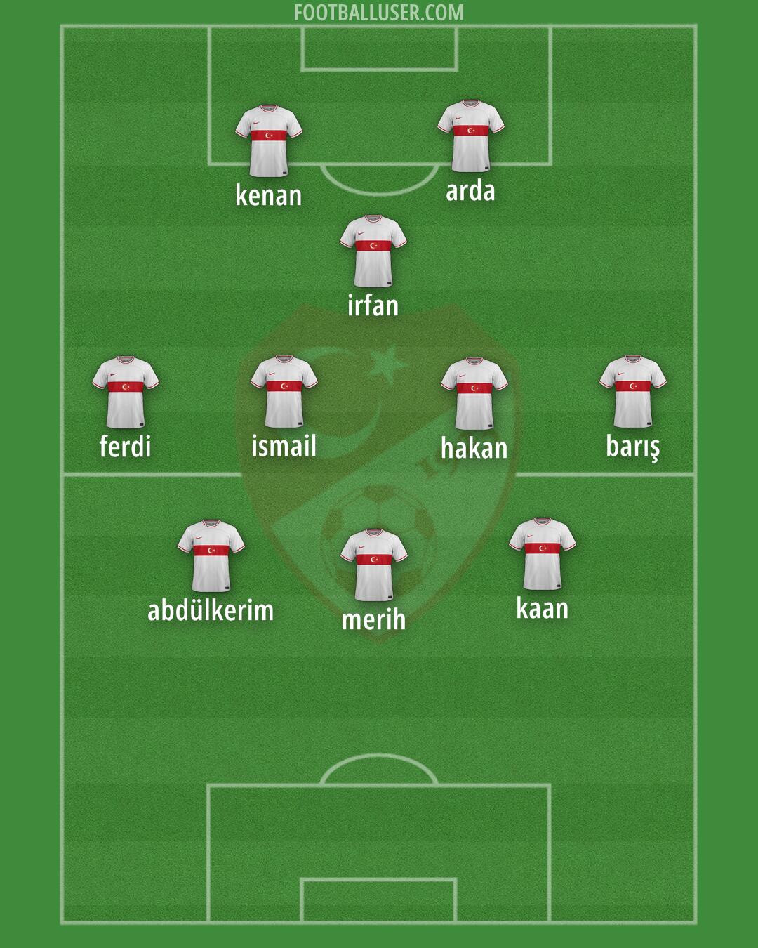 Türkiye Formation 2024