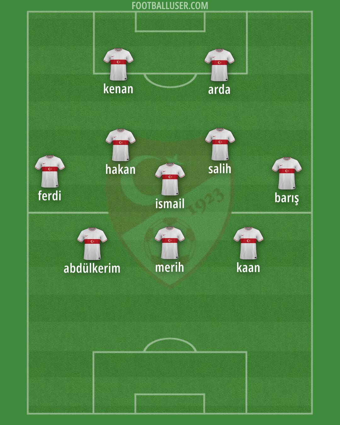 Türkiye Formation 2024