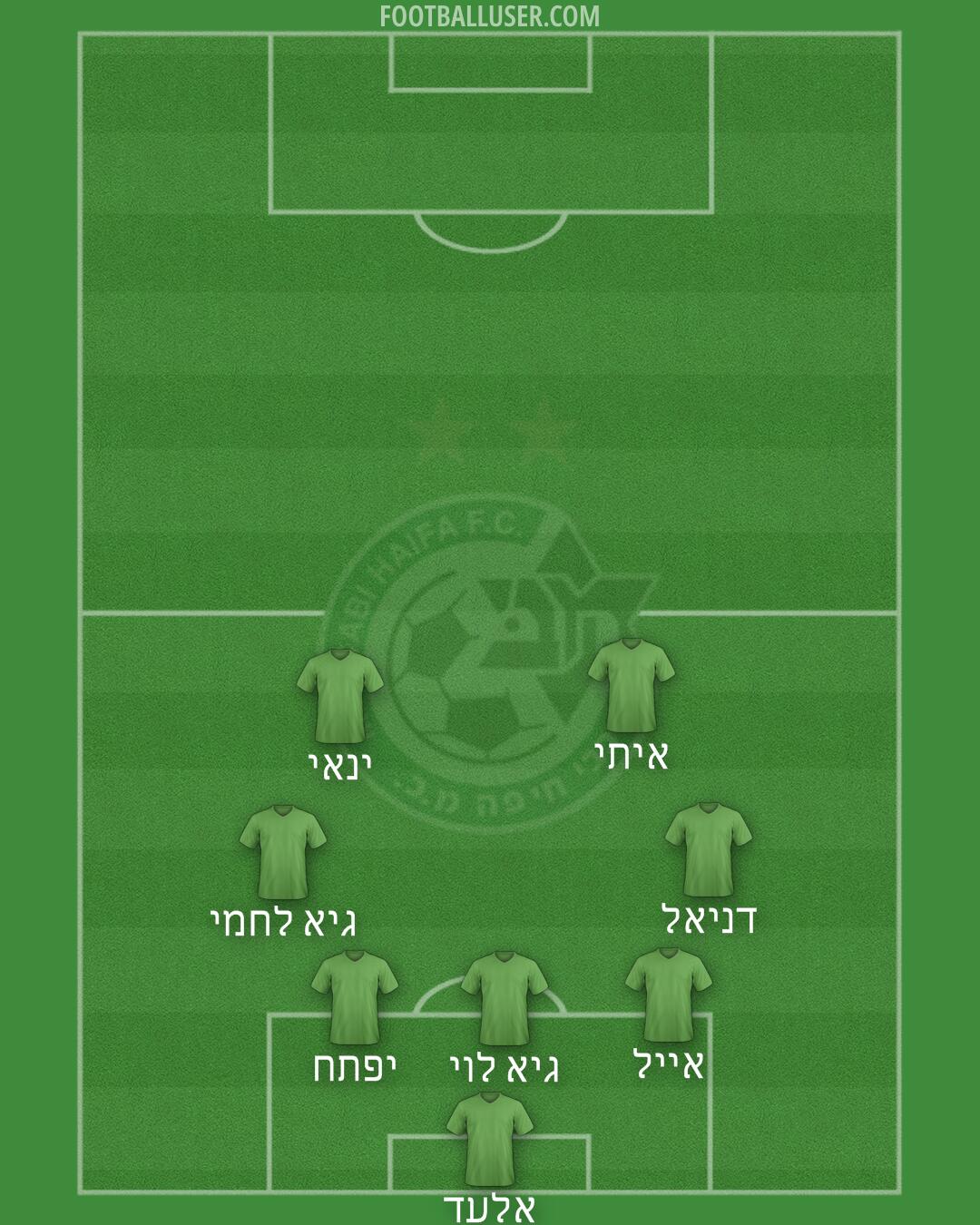 Maccabi Haifa Formation 2024