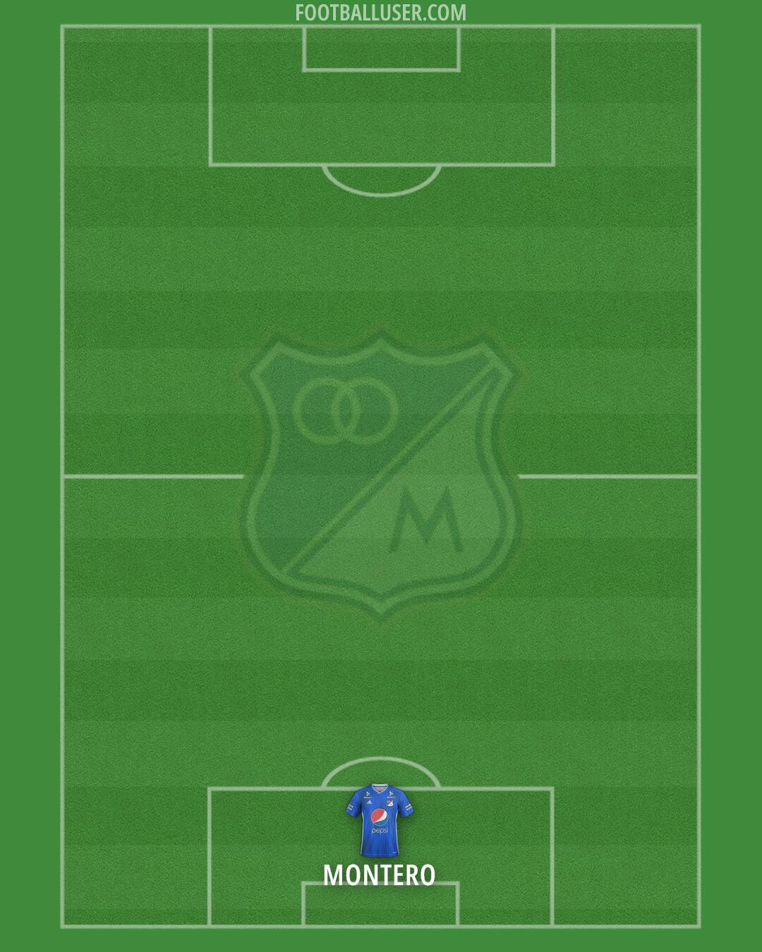 Millonarios F.C. Formation 2024