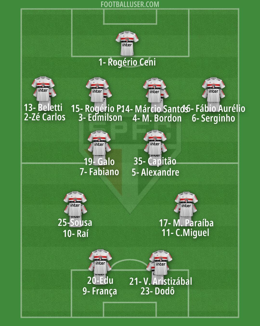 São Paulo Formation 2024