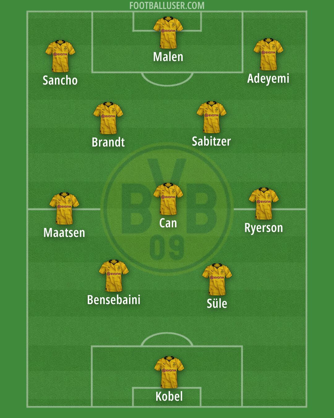 Borussia Dortmund Formation 2024