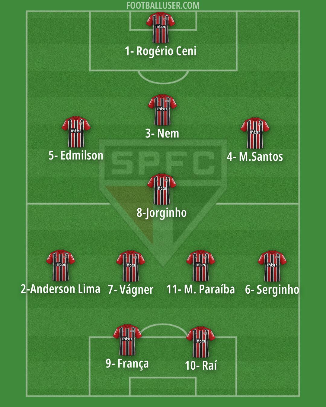 São Paulo Formation 2024