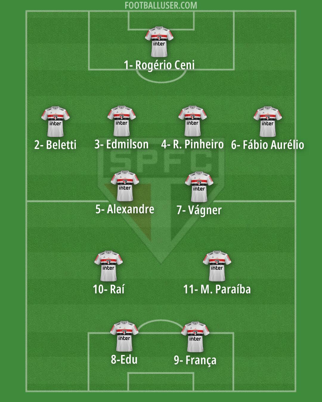 São Paulo Formation 2024