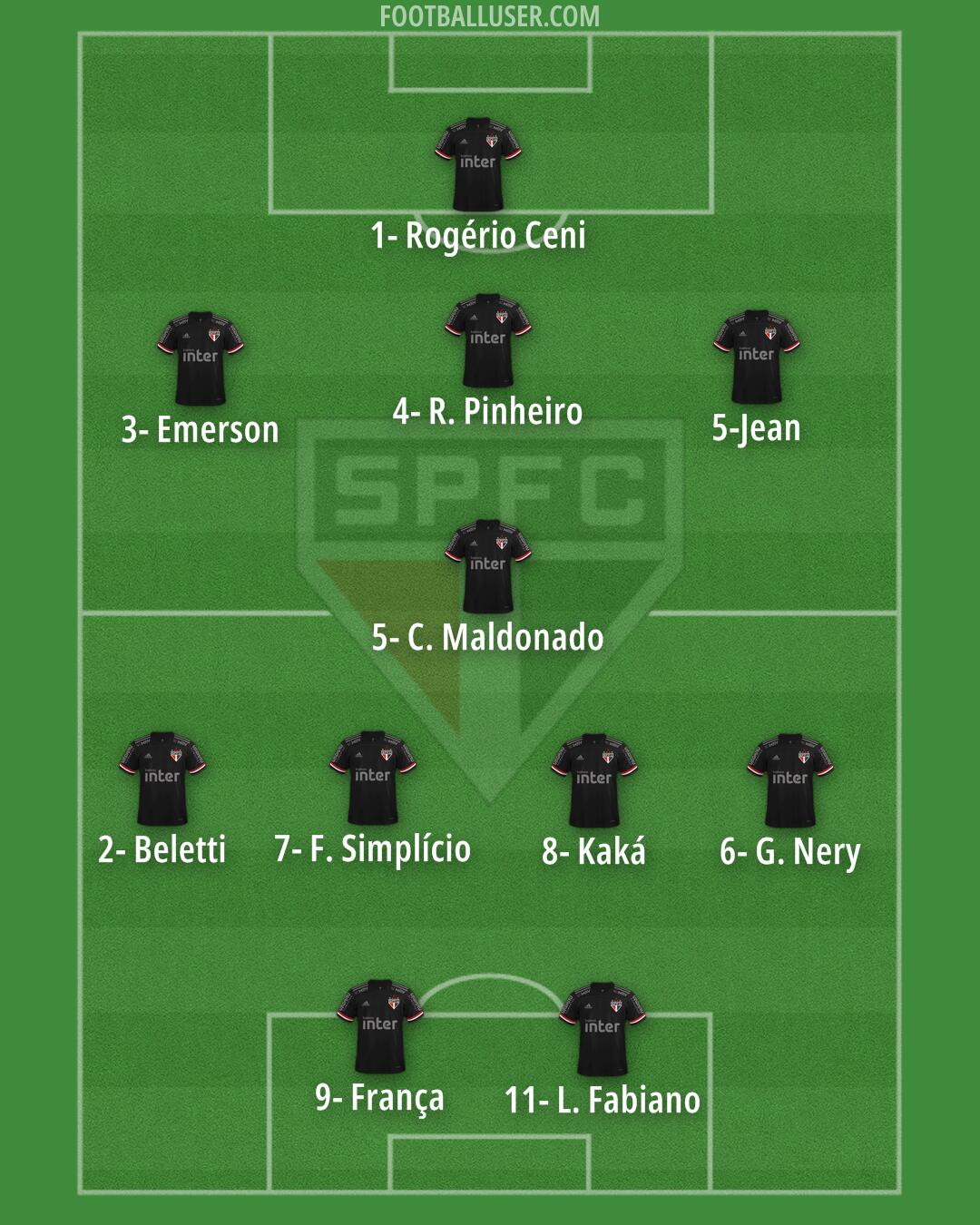 São Paulo Formation 2024