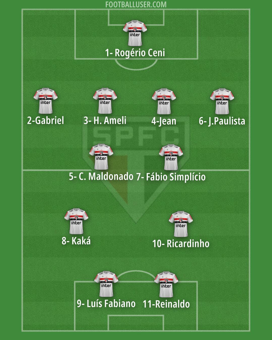 São Paulo Formation 2024