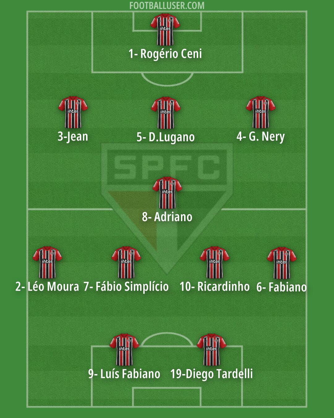 São Paulo Formation 2024