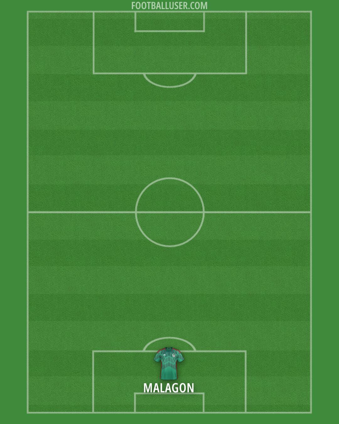 Mexico Formation 2024