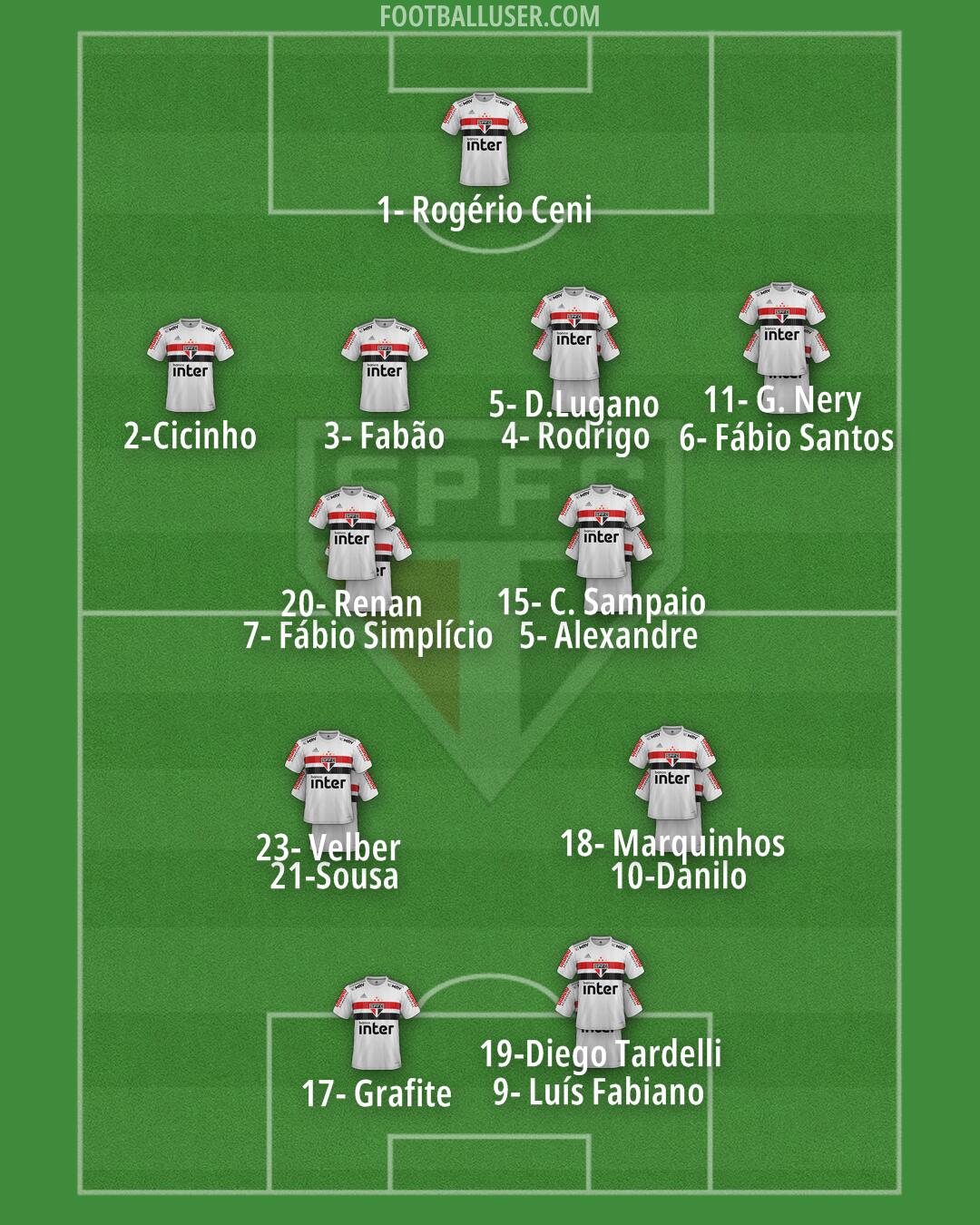 São Paulo Formation 2024