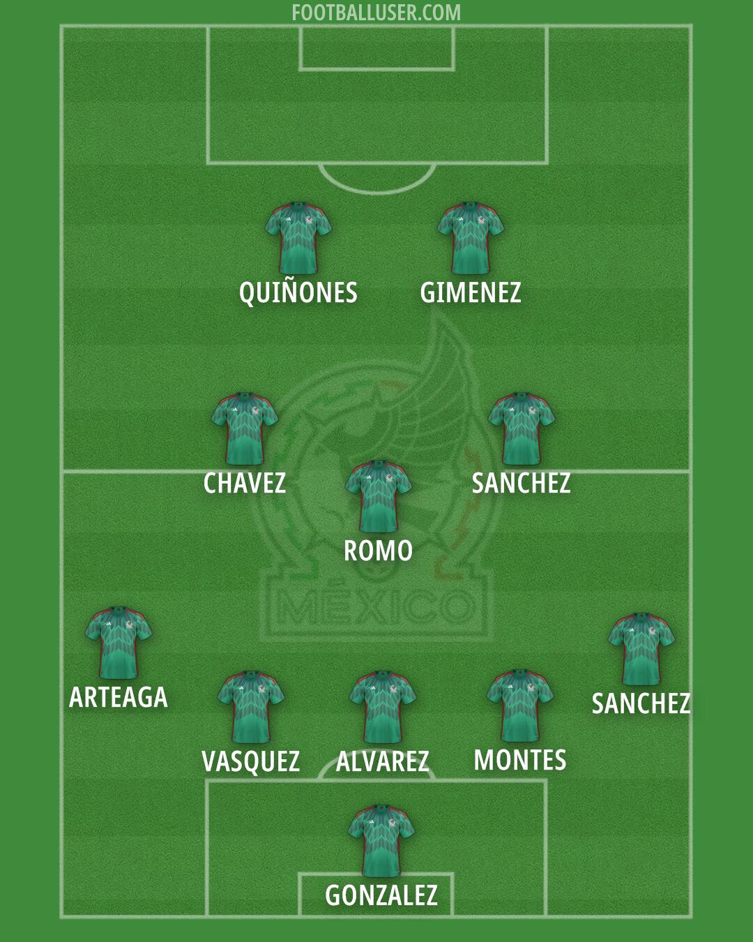 Mexico Formation 2024