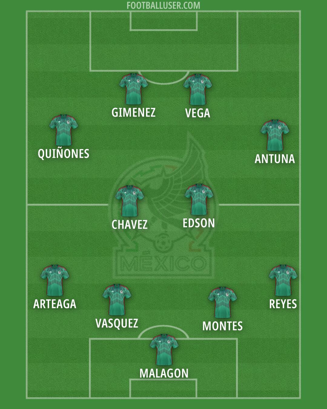 Mexico Formation 2024