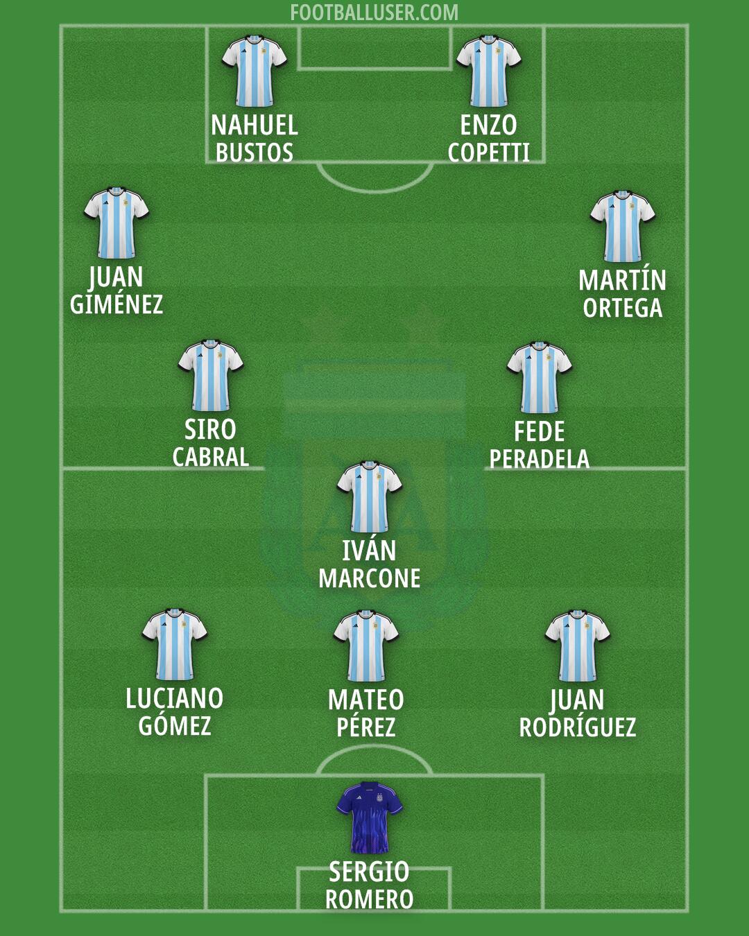 Argentina Formation 2024