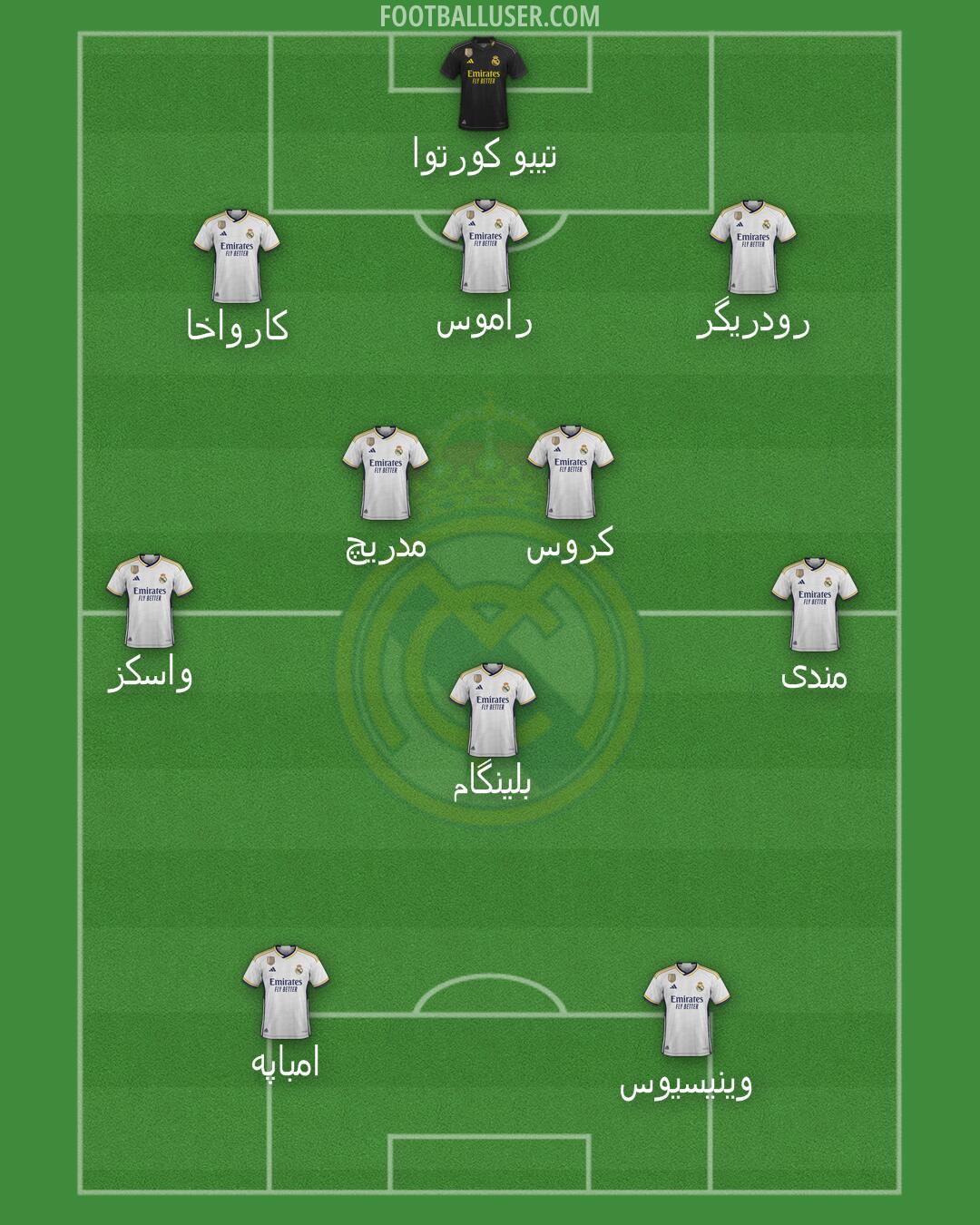 Real Madrid Formation 2024