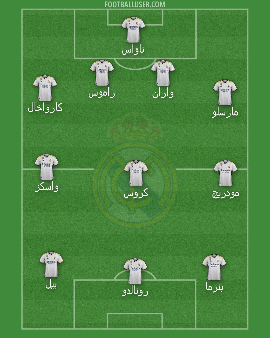 Real Madrid Formation 2024