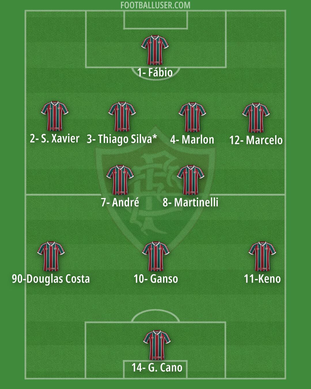 Fluminense Formation 2024