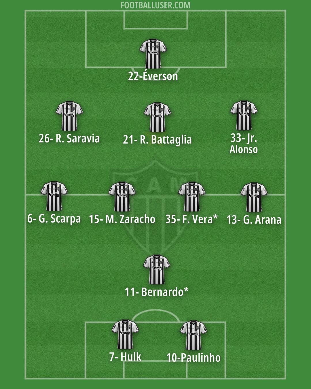 Atlético Mineiro Formation 2024