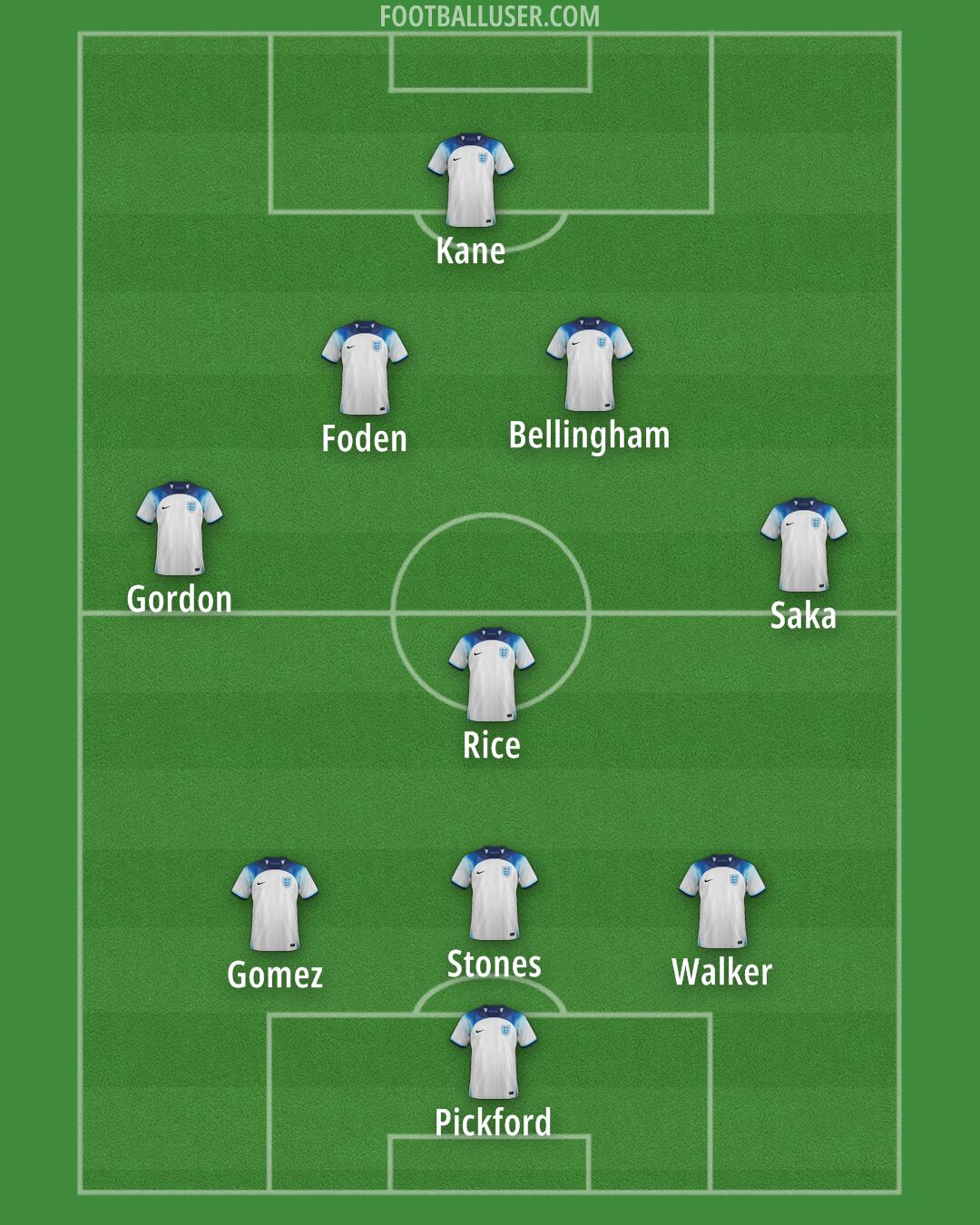 England Formation 2024