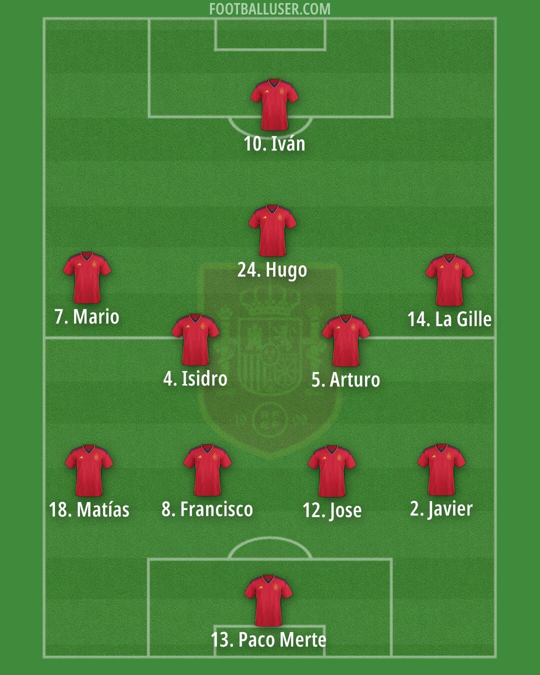 Spain Formation 2024